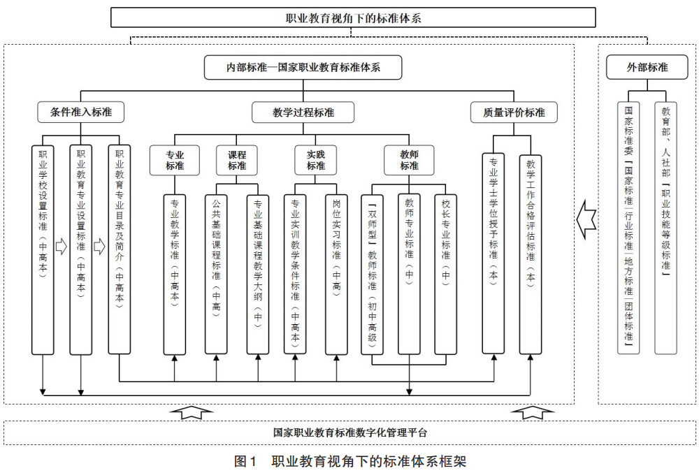 国家职业教育标准体系.png