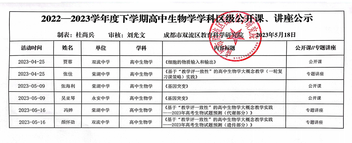 22-23下证书公示高中生物学2023.5.png