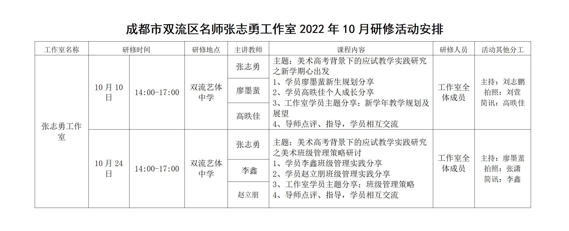 双流区名师张志勇工作室2022年10月研修活动安排_01.jpg