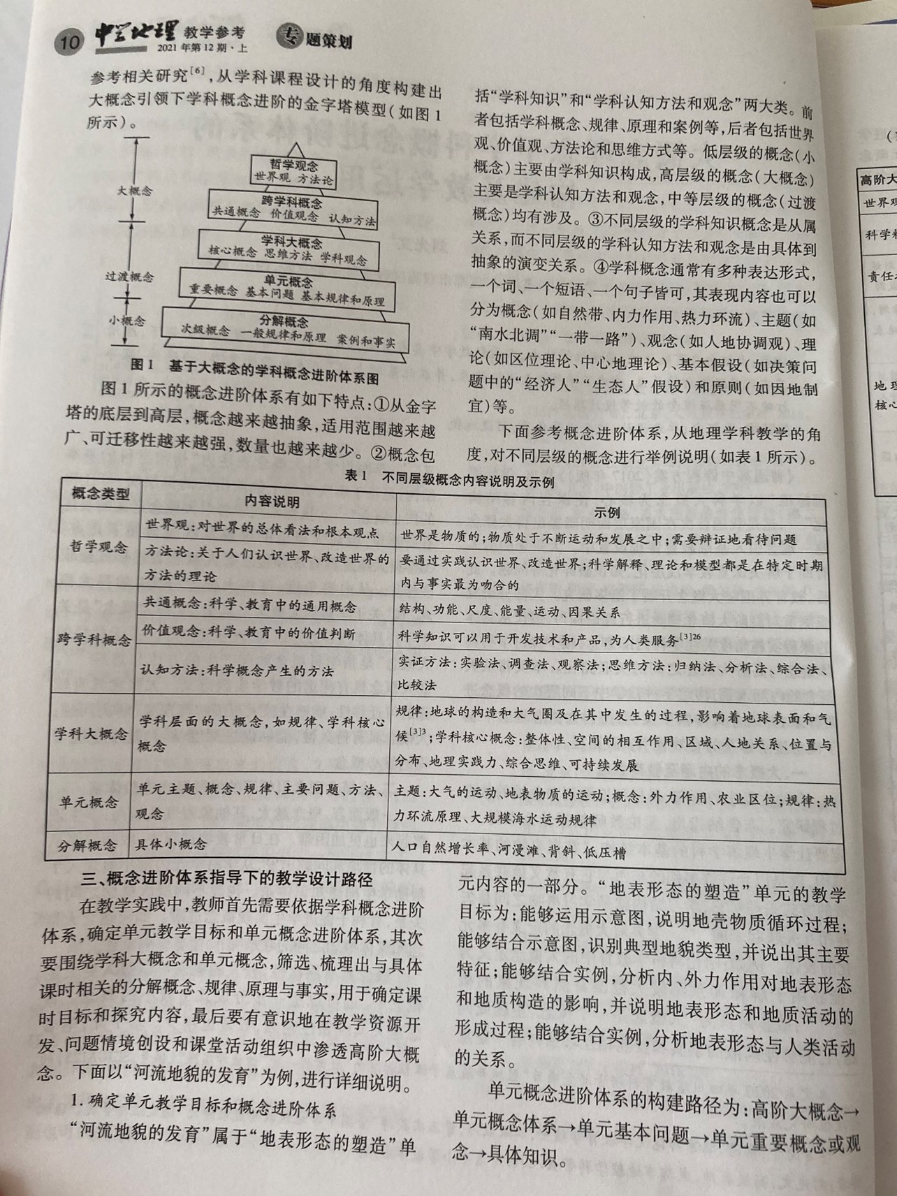 雷涛、刘光文-论文发表-中学地理教学参考4.jpg