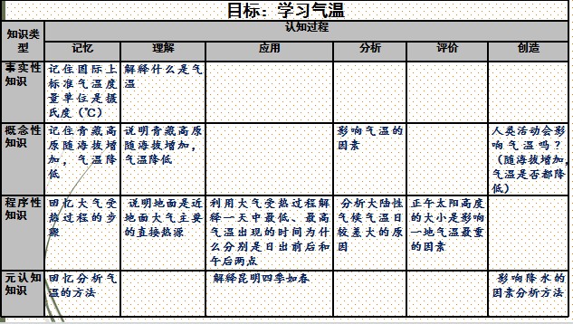 ueditor